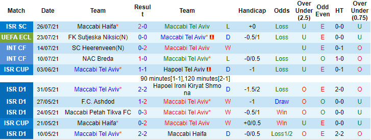 Nhận định, soi kèo Maccabi Tel Aviv vs Sutjeska Niksic, 0h30 ngày 30/7 - Ảnh 1