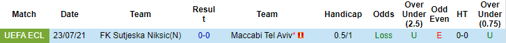 Nhận định, soi kèo Maccabi Tel Aviv vs Sutjeska Niksic, 0h30 ngày 30/7 - Ảnh 3