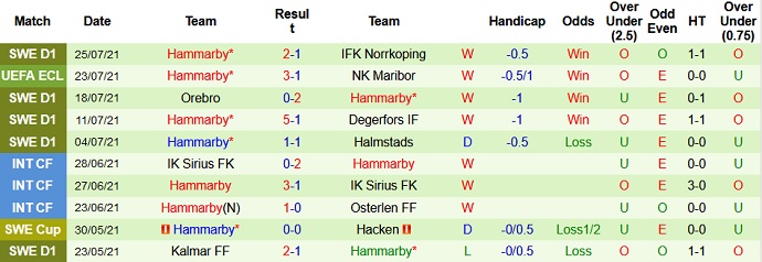 Nhận định, soi kèo Maribor vs Hammarby, 1h45 ngày 30/7 - Ảnh 3