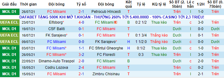 Nhận định, soi kèo Milsami vs Elfsborg, 0h ngày 30/7 - Ảnh 1