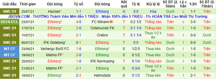 Nhận định, soi kèo Milsami vs Elfsborg, 0h ngày 30/7 - Ảnh 2