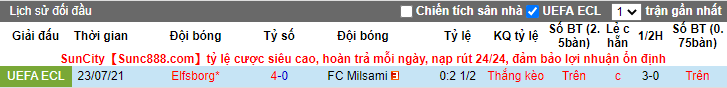 Nhận định, soi kèo Milsami vs Elfsborg, 0h ngày 30/7 - Ảnh 3