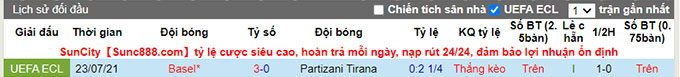 Nhận định, soi kèo Partizani Tirana vs Basel, 1h ngày 30/7 - Ảnh 3