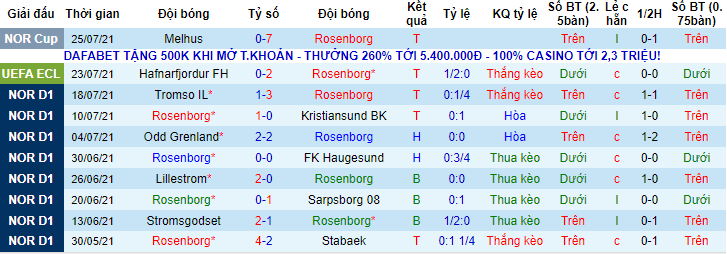 Nhận định, soi kèo Rosenborg vs Hafnarfjordur, 0h ngày 30/7 - Ảnh 1