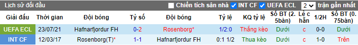 Nhận định, soi kèo Rosenborg vs Hafnarfjordur, 0h ngày 30/7 - Ảnh 3