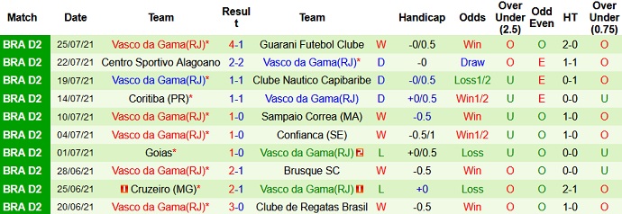 Nhận định, soi kèo São Paulo vs Vasco da Gama, 7h30 ngày 29/7 - Ảnh 3