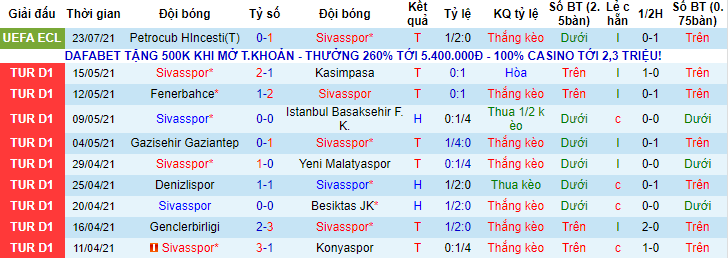Nhận định, soi kèo Sivasspor vs Petrocub, 0h ngày 30/7 - Ảnh 1