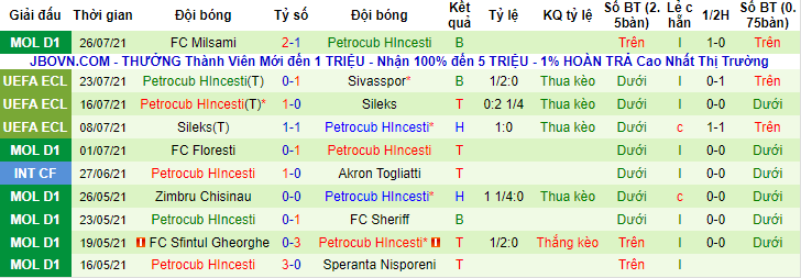Nhận định, soi kèo Sivasspor vs Petrocub, 0h ngày 30/7 - Ảnh 2