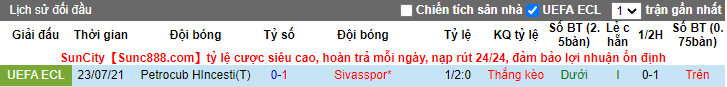 Nhận định, soi kèo Sivasspor vs Petrocub, 0h ngày 30/7 - Ảnh 3