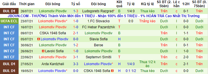 Nhận định, soi kèo Slovacko vs Lokomotiv Plovdiv, 0h ngày 30/7 - Ảnh 2