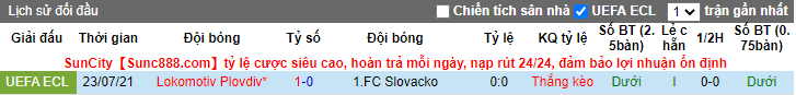 Nhận định, soi kèo Slovacko vs Lokomotiv Plovdiv, 0h ngày 30/7 - Ảnh 3