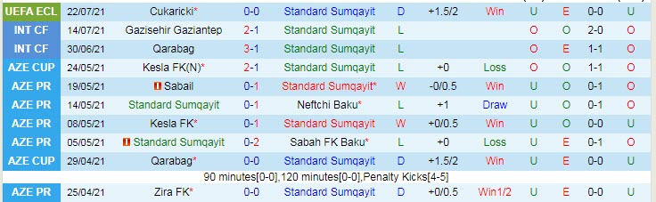 Nhận định, soi kèo Sumqayit vs Cukaricki Belgrade, 23h ngày 29/7 - Ảnh 1