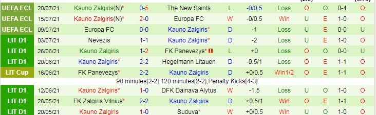 Nhận định, soi kèo The New Saints vs Kauno Zalgiris, 0h15 ngày 30/7 - Ảnh 2