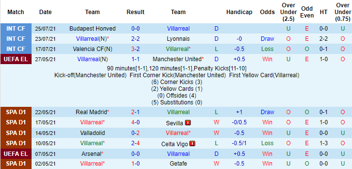 Nhận định, soi kèo Villarreal vs Levante, 0h ngày 30/7 - Ảnh 1