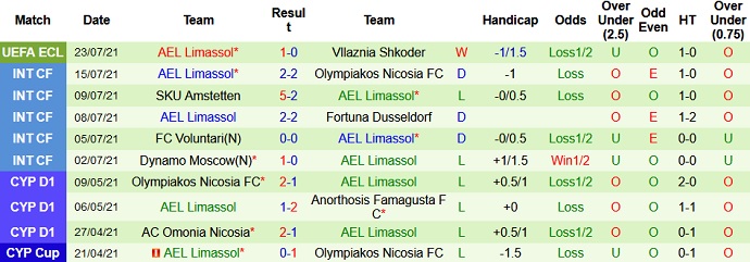 Nhận định, soi kèo Vllaznia Shkodër vs AEL Limassol, 2h00 ngày 30/7 - Ảnh 3