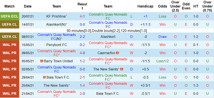 Nhận định, soi kèo Connah's Quay vs Prishtina, 1h ngày 30/7 - Ảnh 1