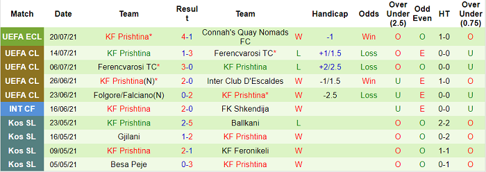 Nhận định, soi kèo Connah's Quay vs Prishtina, 1h ngày 30/7 - Ảnh 2