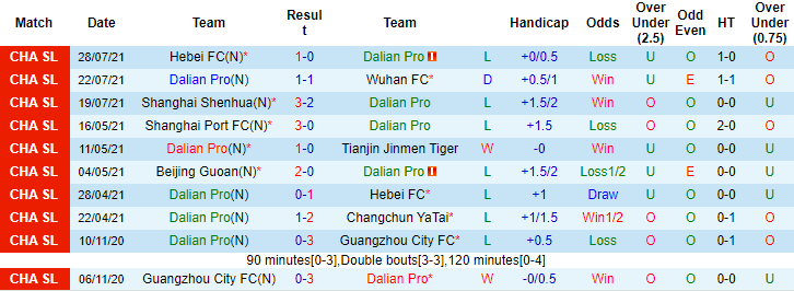 Nhận định, soi kèo Dalian Yifang vs Beijing Guoan, 17h30 ngày 31/7 - Ảnh 1