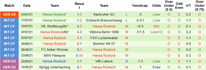 Nhận định, soi kèo Hannover vs Hansa Rostock, 18h30 ngày 31/7 - Ảnh 2