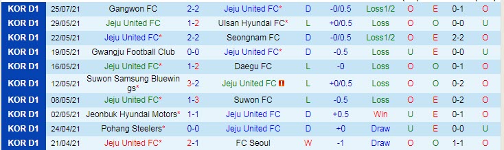 Nhận định, soi kèo Jeju United vs Incheon, 18h ngày 31/7 - Ảnh 1