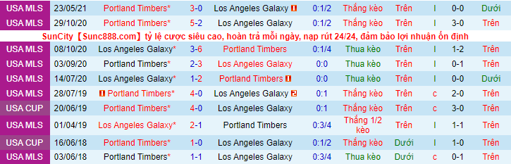 Nhận định, soi kèo Los Angeles Galaxy vs Portland Timbers, 9h00 ngày 31/7 - Ảnh 1