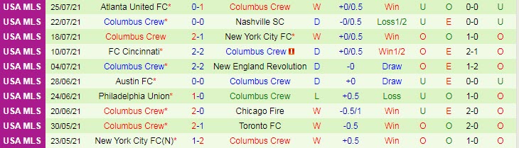 Nhận định, soi kèo New York City vs Columbus Crew, 6h37 ngày 31/7 - Ảnh 2