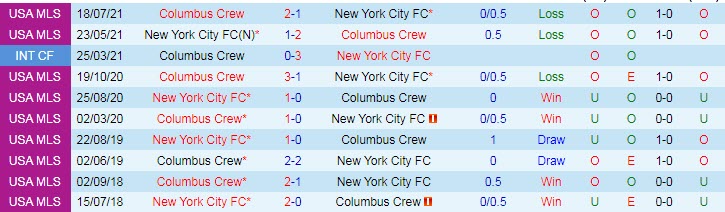 Nhận định, soi kèo New York City vs Columbus Crew, 6h37 ngày 31/7 - Ảnh 3