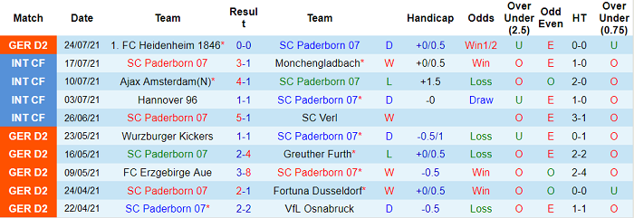 Nhận định, soi kèo Paderborn vs Nurnberg, 23h30 ngày 30/7 - Ảnh 1