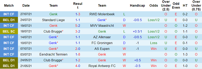 Nhận định, soi kèo Racing Genk vs Oostende, 1h45 ngày 31/7 - Ảnh 1