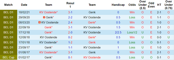Nhận định, soi kèo Racing Genk vs Oostende, 1h45 ngày 31/7 - Ảnh 3