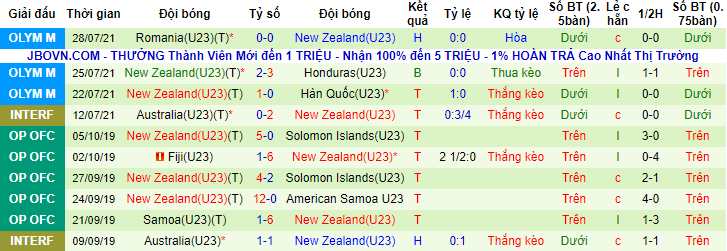 Nhận định, soi kèo U23 Nhật Bản vs U23 New Zealand, 16h ngày 31/7 - Ảnh 2