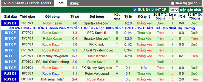 Nhận định, soi kèo Arsenal Tula vs Rubin Kazan, 23h ngày 30/7 - Ảnh 2