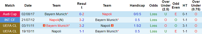 Nhận định, soi kèo Bayern Munich vs Napoli, 21h30 ngày 31/7 - Ảnh 2