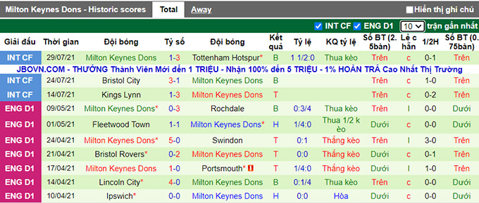 Nhận định, soi kèo Bournemouth vs Milton Keynes, 21h ngày 31/7 - Ảnh 2