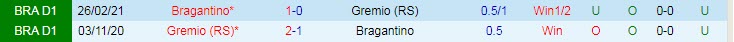 Nhận định, soi kèo Bragantino vs Grêmio, 7h ngày 1/8 - Ảnh 3