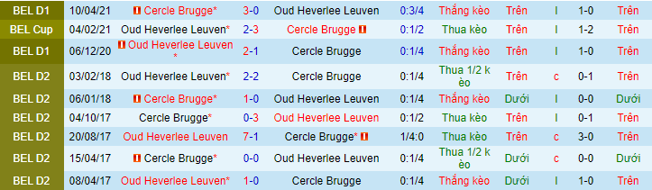 Nhận định, soi kèo Cercle Brugge vs Leuven, 23h30 ngày 31/7 - Ảnh 1
