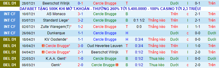Nhận định, soi kèo Cercle Brugge vs Leuven, 23h30 ngày 31/7 - Ảnh 2