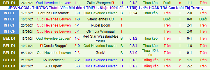 Nhận định, soi kèo Cercle Brugge vs Leuven, 23h30 ngày 31/7 - Ảnh 3