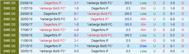 Nhận định, soi kèo Degerfors vs Varbergs BoIS, 22h30 ngày 31/7 - Ảnh 3