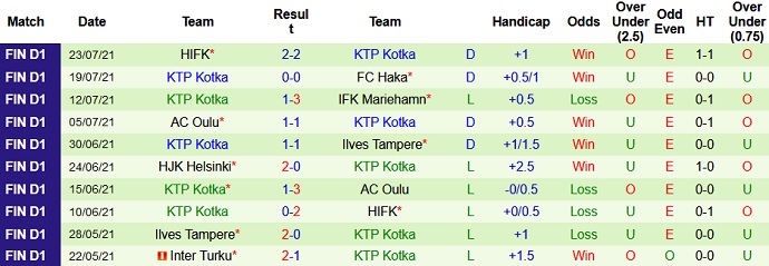 Nhận định, soi kèo FC Lahti vs FC KTP, 22h30 ngày 30/7 - Ảnh 4