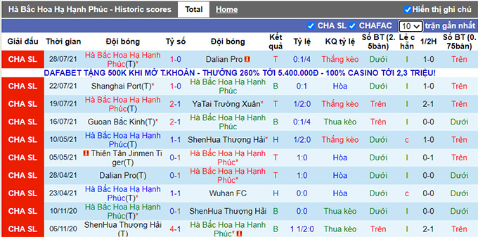 Nhận định, soi kèo Hebei vs Tianjin Tigers, 19h30 ngày 31/7 - Ảnh 1