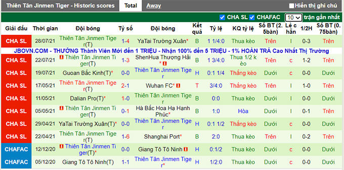 Nhận định, soi kèo Hebei vs Tianjin Tigers, 19h30 ngày 31/7 - Ảnh 2