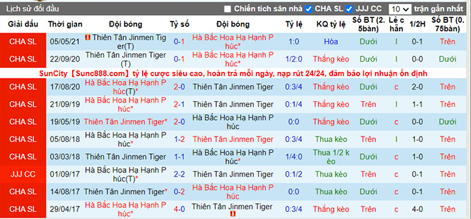 Nhận định, soi kèo Hebei vs Tianjin Tigers, 19h30 ngày 31/7 - Ảnh 3