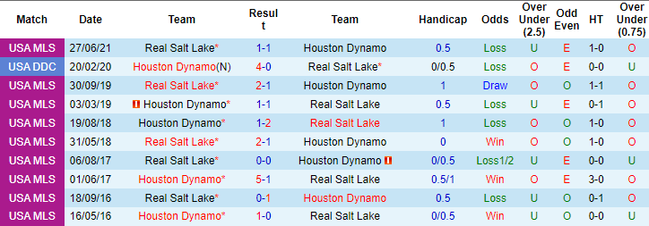 Nhận định, soi kèo Houston Dynamo vs Real Salt Lake, 7h30 ngày 1/8 - Ảnh 3