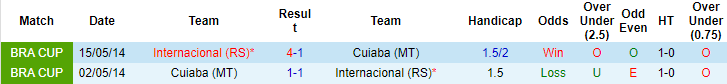 Nhận định, soi kèo Internacional vs Cuiaba, 6h ngày 1/8 - Ảnh 3