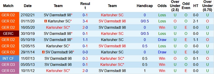 Nhận định, soi kèo Karlsruher vs Darmstadt, 23h30 ngày 30/7 - Ảnh 3