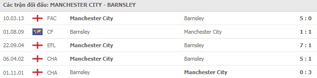 Nhận định, soi kèo Man City vs Barnsley, 0h ngày 1/8 - Ảnh 3