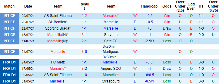 Nhận định, soi kèo Marseille vs Villarreal, 2h ngày 1/8 - Ảnh 1