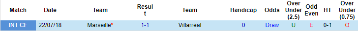 Nhận định, soi kèo Marseille vs Villarreal, 2h ngày 1/8 - Ảnh 3
