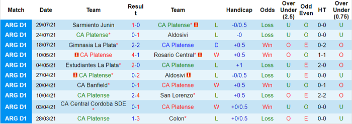 Nhận định, soi kèo Platense vs Independiente, 6h15 ngày 1/8 - Ảnh 1